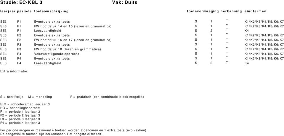 grammatica) S 1 P3 Eventuele extra toets S 1 P3 PW hoofdstuk 18 (lezen en grammatica) S 1 P4