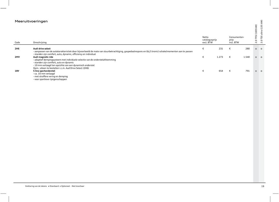 540 - adaptief dempingsysteem met individuele selectie van de nderstelafstemming - standen zijn cmfrt, aut en dynamic - 10 mm verlaagd ten pzichte van een dynamisch nderstel Opm.