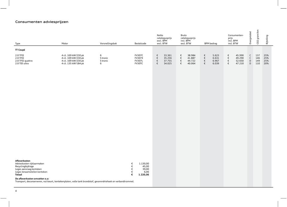 290 C 146 25% 2.0 TFSI quattr 4 cil. 169 kw/230 pk S trnic FV307L 37.755 44.722 6.967 52.650 D 149 25% 2.0 TDI ultra 4 cil. 135 kw/184 pk 6 FV30TC 34.025 40.064 6.039 47.