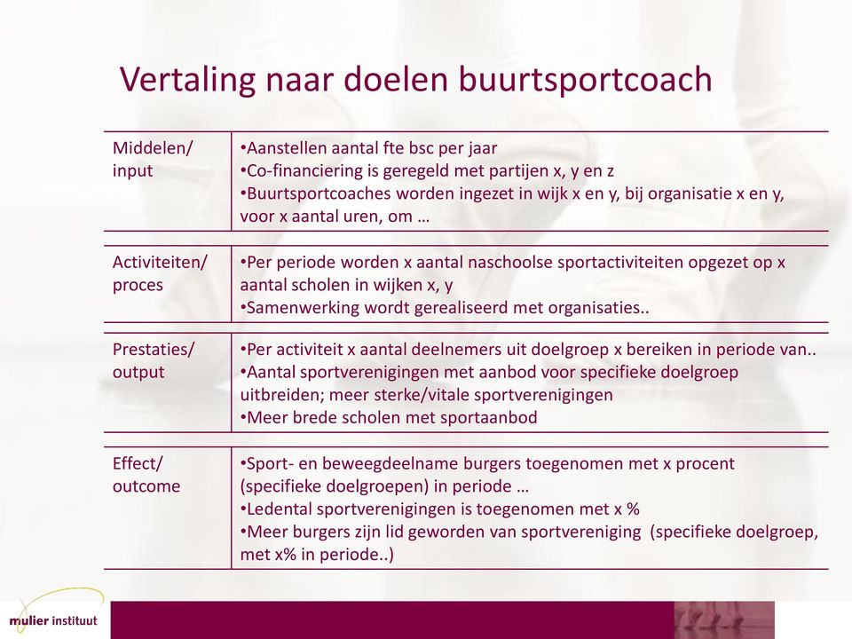 Samenwerking wordt gerealiseerd met organisaties.. Per activiteit x aantal deelnemers uit doelgroep x bereiken in periode van.