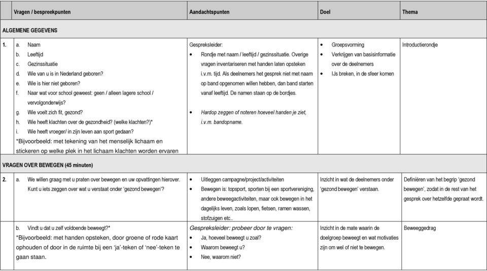 Als deelnemers het gesprek niet met naam IJs breken, in de sfeer komen e. Wie is hier niet geboren? op band opgenomen willen hebben, dan band starten f.