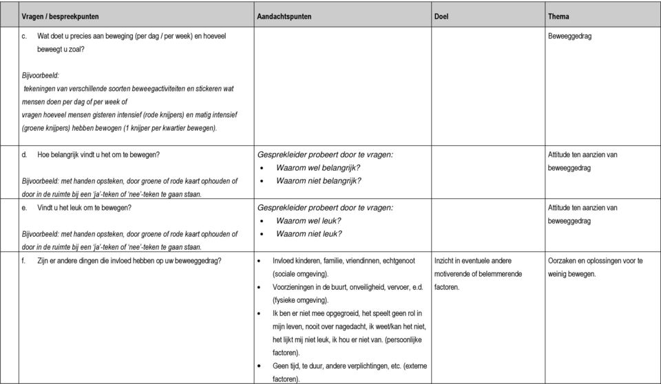 matig intensief (groene knijpers) hebben bewogen (1 knijper per kwartier bewegen). d. Hoe belangrijk vindt u het om te bewegen? Gesprekleider probeert door te vragen: Waarom wel belangrijk?