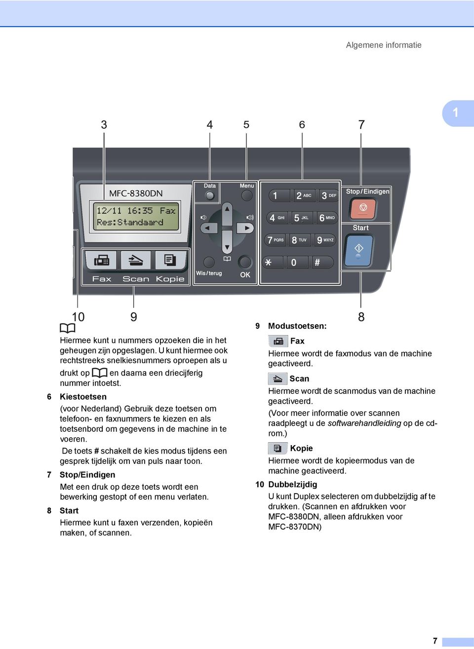 6 Kiestoetsen (voor Nederland) Gebruik deze toetsen om telefoon- en faxnummers te kiezen en als toetsenbord om gegevens in de machine in te voeren.