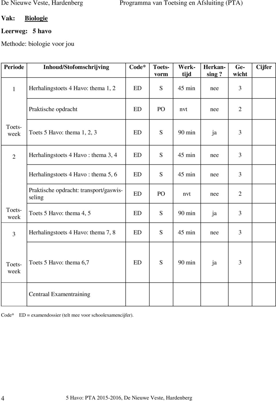 min nee Herhalingstoets 4 Havo : thema 5, 6 ED S 45 min nee ED PO nvt nee Toets 5 Havo: thema 4, 5 ED S 90 min ja Herhalingstoets 4 Havo: thema 7, 8 ED S 45 min