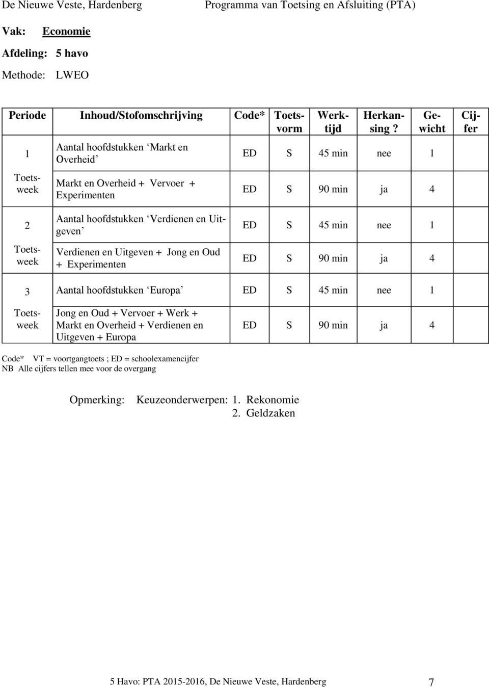 ED S 45 min nee ED S 90 min ja 4 Verdienen en Uitgeven + Jong en Oud + Experimenten ED S 45 min nee ED S 90 min ja 4 Aantal hoofdstukken Europa ED S 45 min nee Aantal