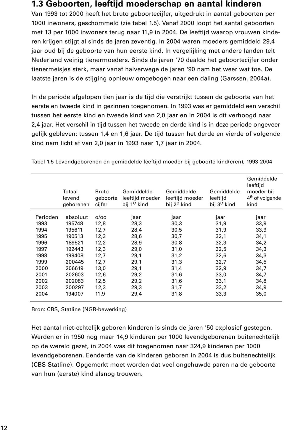 In 2004 waren moeders gemiddeld 29,4 jaar oud bij de geboorte van hun eerste kind. In vergelijking met andere landen telt Nederland weinig tienermoeders.