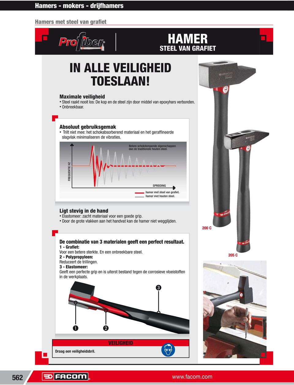 houten steel. FREQUENTIE HZ SPREIDING hamer met steel van grafiet. hamer met houten steel.