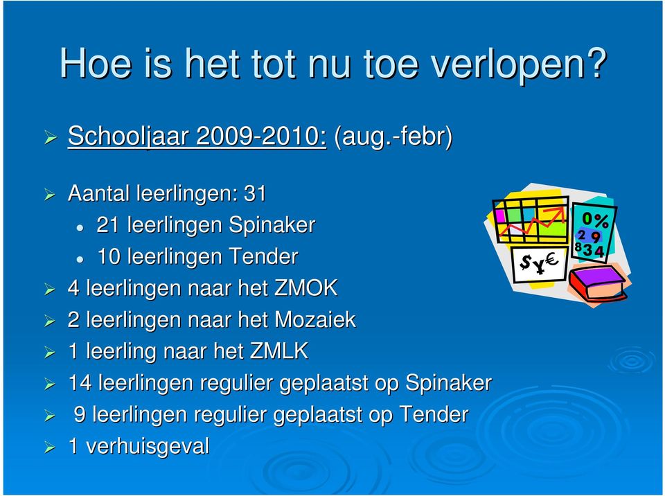 leerlingen naar het ZMOK 2 leerlingen naar het Mozaiek 1 leerling naar het ZMLK