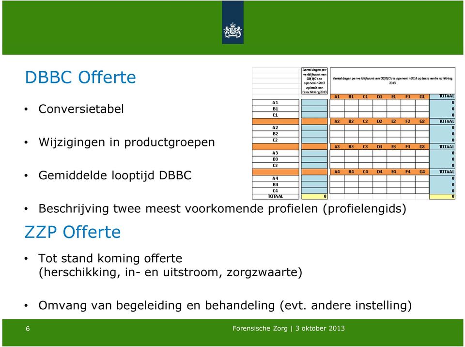 (profielengids) ZZP Offerte Tot stand koming offerte (herschikking, in-