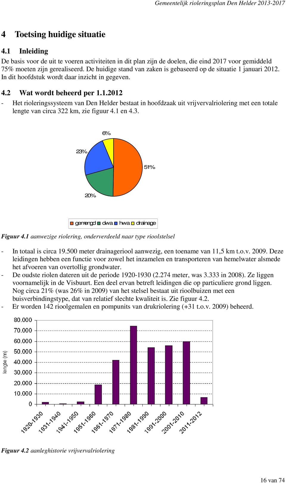 1 en 4.3. 6% 23% 51% 20% gemengd dwa hwa drainage Figuur 4.1 aanwezige riolering, onderverdeeld naar type rioolstelsel - In totaal is circa 19.