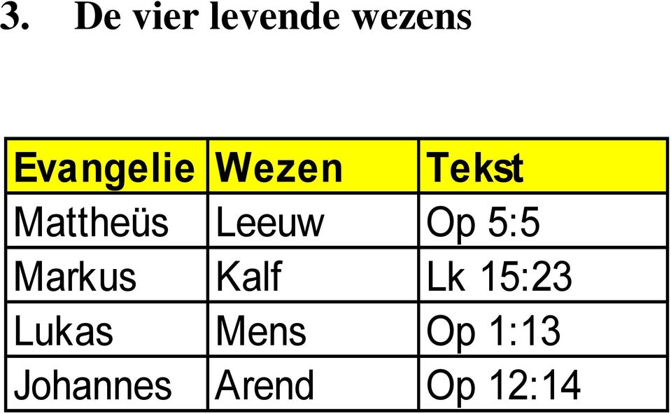 Leeuw Op 5:5 Markus Kalf Lk 15:23