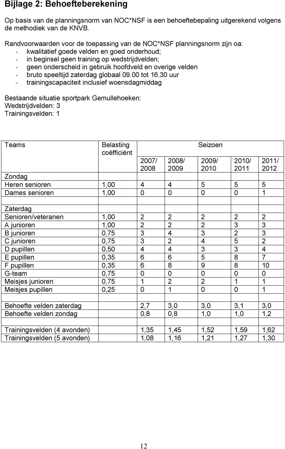 hoofdveld en overige velden - bruto speeltijd zaterdag globaal 09.00 tot 16.