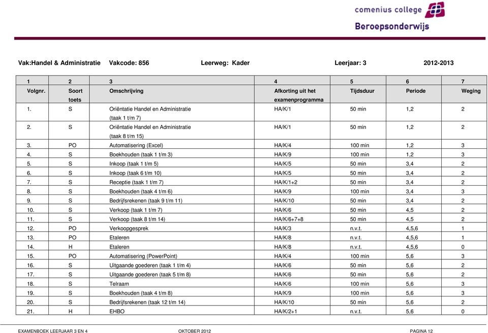 S Inkoop (taak 1 t/m 5) HA/K/5 50 min 3,4 2 6. S Inkoop (taak 6 t/m 10) HA/K/5 50 min 3,4 2 7. S Receptie (taak 1 t/m 7) HA/K/1+2 50 min 3,4 2 8. S Boekhouden (taak 4 t/m 6) HA/K/9 100 min 3,4 3 9.