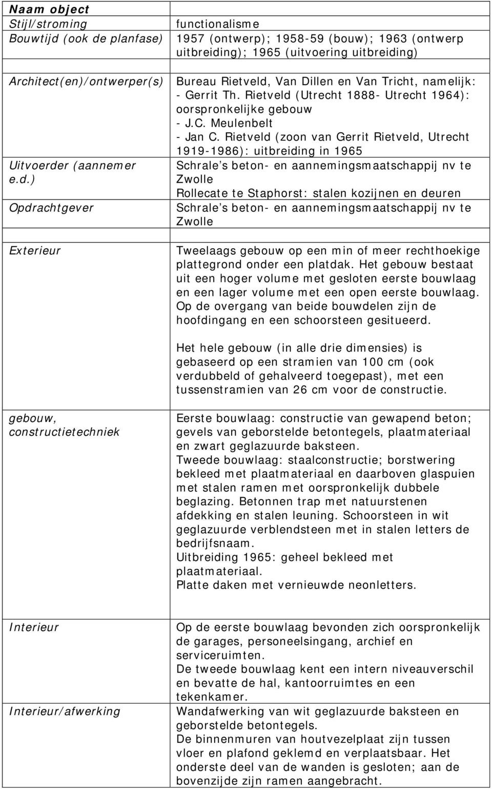 Rietveld 