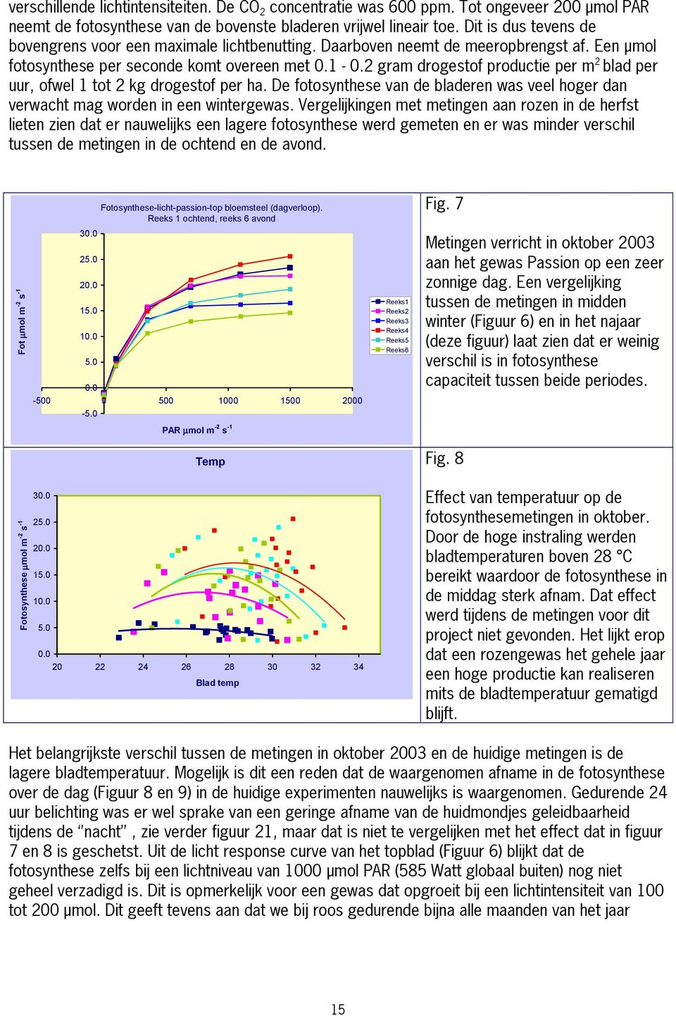 2 gram drogestof productie per m 2 blad per uur, ofwel 1 tot 2 kg drogestof per ha. De fotosynthese van de bladeren was veel hoger dan verwacht mag worden in een wintergewas.