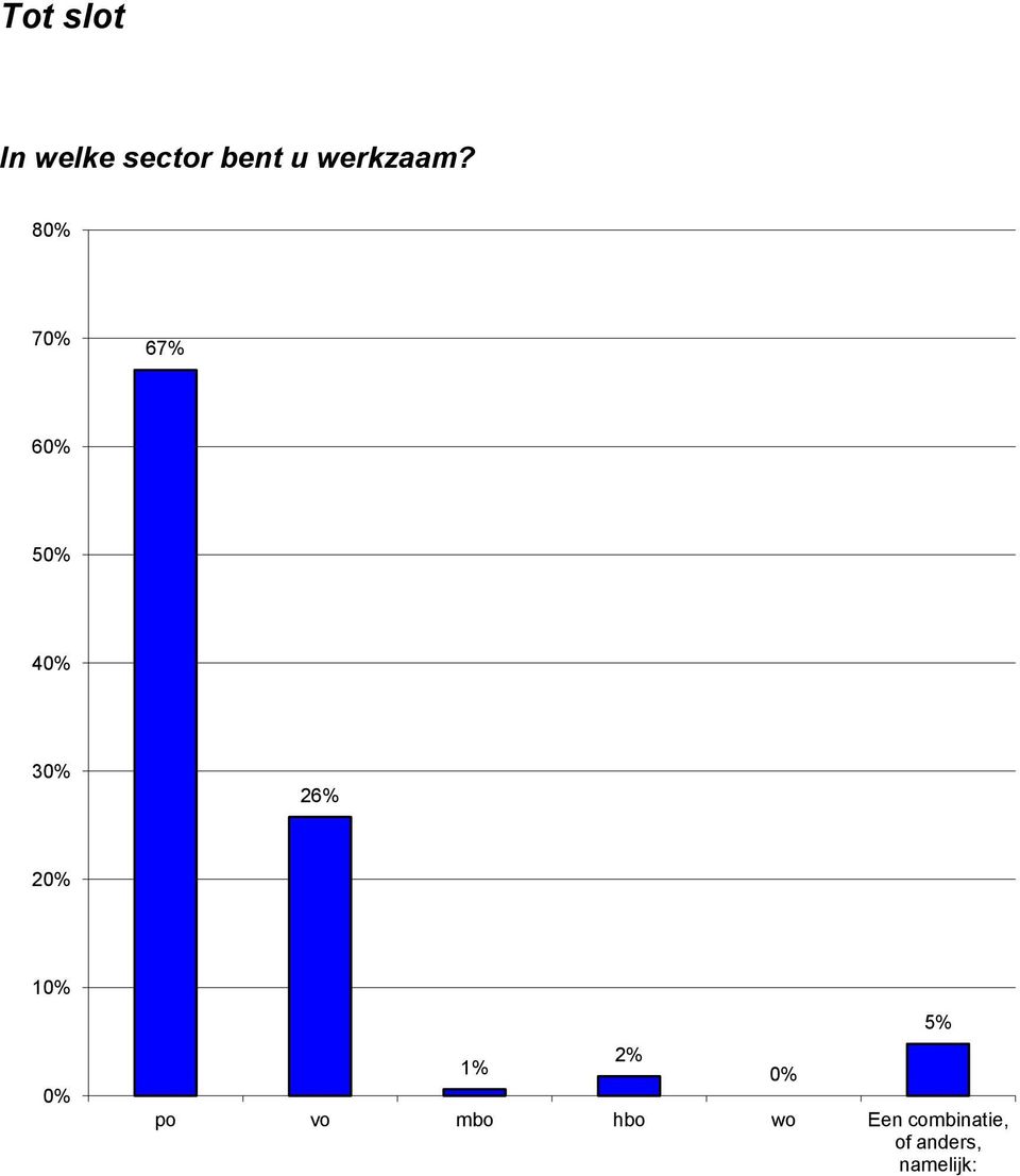 80% 70% 67% 60% 50% 40% 30% 26% 20%