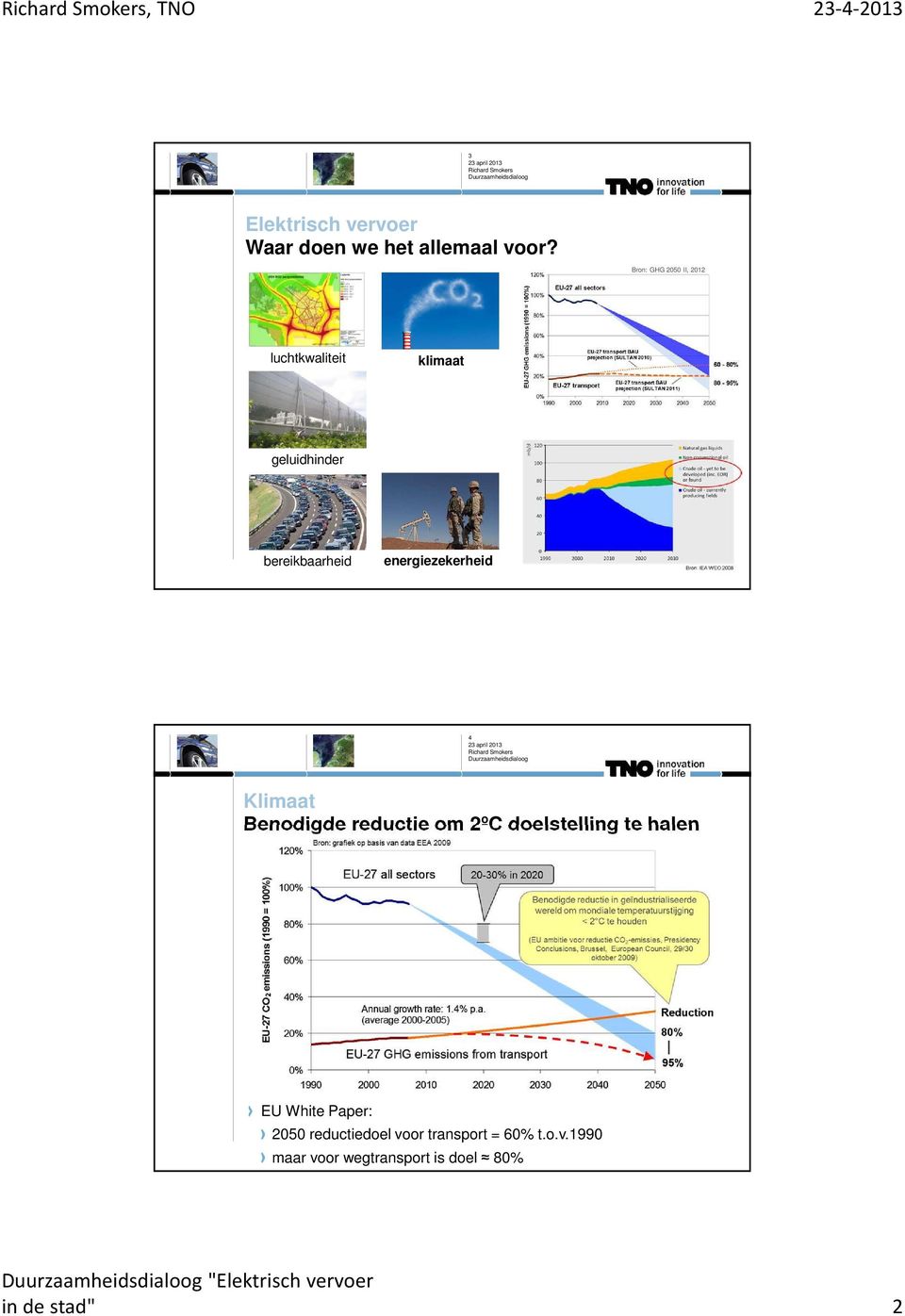 energiezekerheid 4 Klimaat Benodigde reductie om 2ºC doelstelling te halen EU White