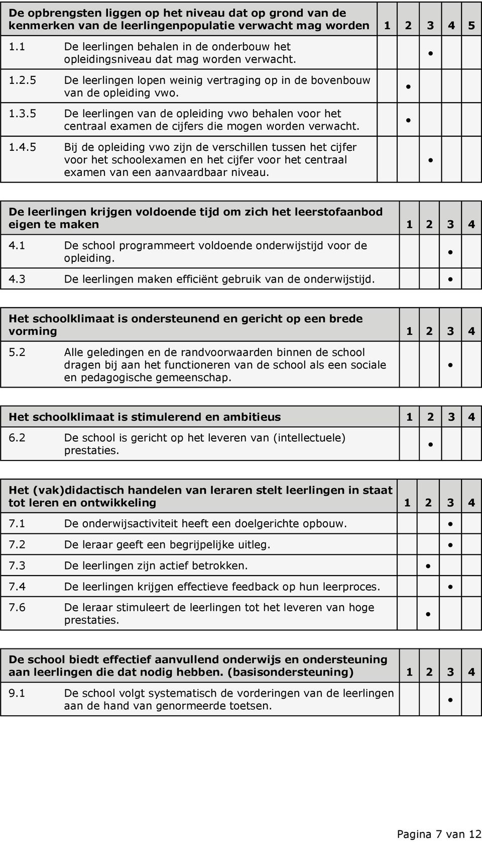 5 De leerlingen van de opleiding vwo behalen voor het centraal examen de cijfers die mogen worden verwacht. 1.4.