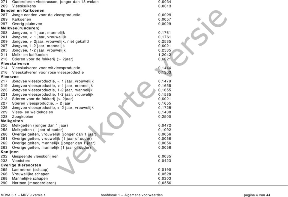 vrouwelijk 0,535 Melk- en kalfkoeien,04 3 Stieren voor de fokkerij (> jaar) 0,60 Vleeskalveren 4 Vleeskalveren voor witvleesproductie 0,444 6 Vleeskalveren voor rosé vleesproductie 0,303 Vleesvee 7