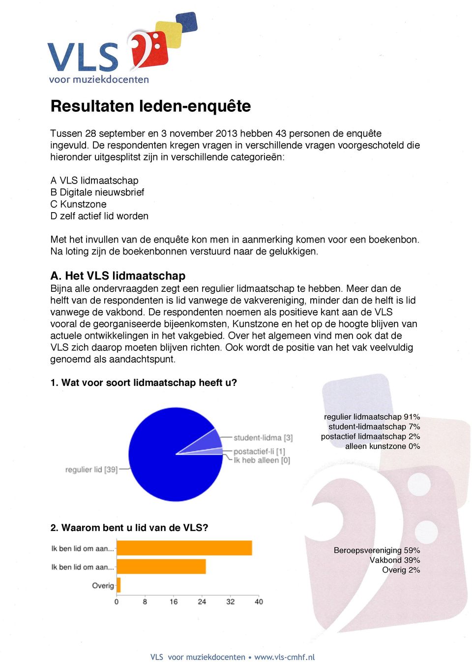 lid worden Met het invullen van de enquête kon men in aanmerking komen voor een boekenbon. Na loting zijn de boekenbonnen verstuurd naar de gelukkigen. A.