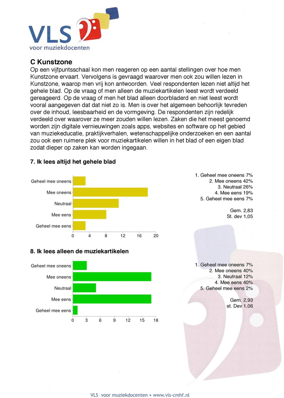 Op de vraag of men alleen de muziekartikelen leest wordt verdeeld gereageerd. Op de vraag of men het blad alleen doorbladerd en niet leest wordt vooral aangegeven dat dat niet zo is.