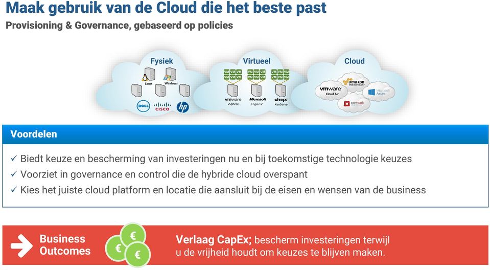 Voorziet in governance en control die de hybride cloud overspant Kies het juiste cloud platform en locatie die aansluit bij de eisen