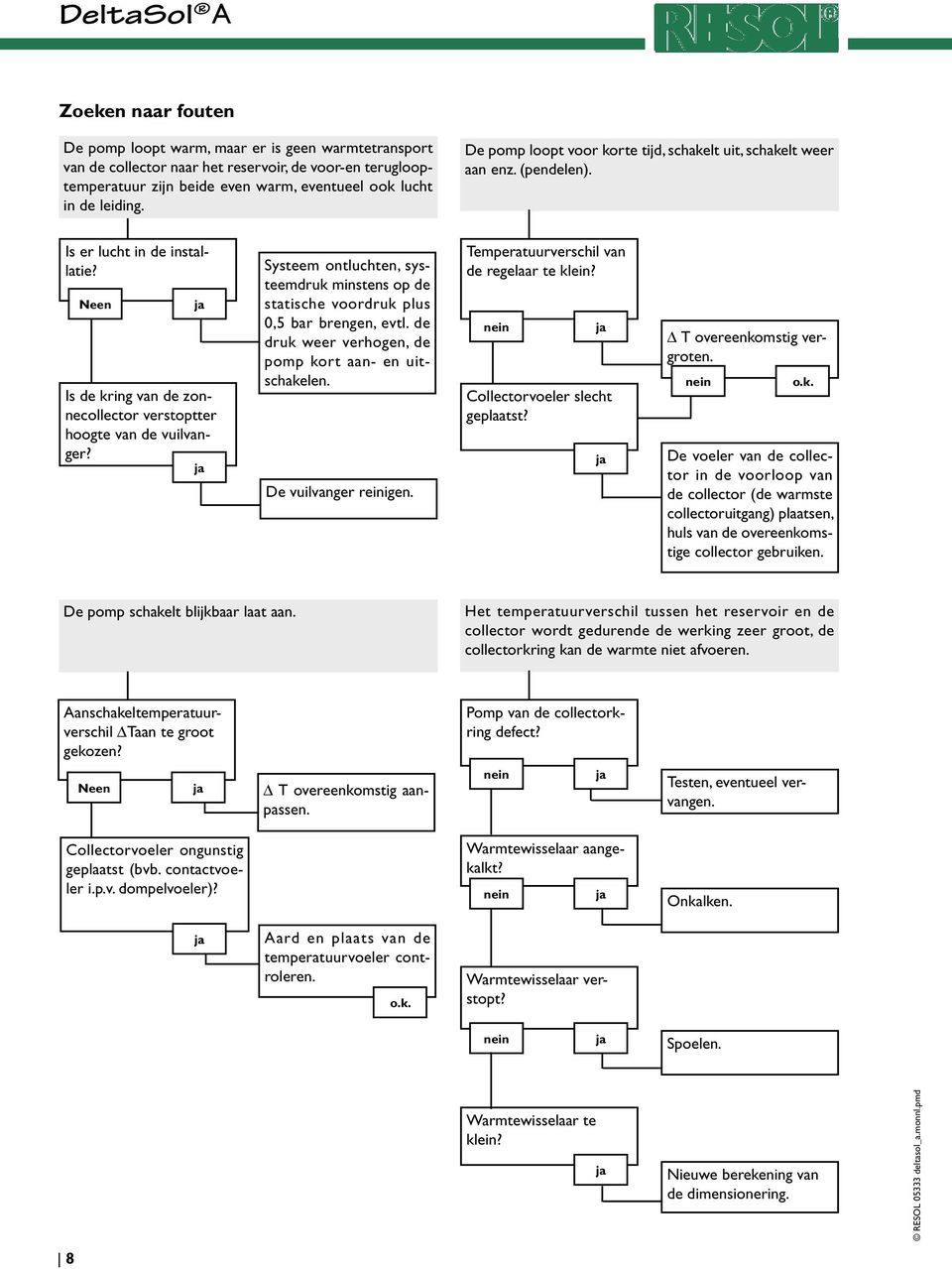 Systeem ontluchten, systeemdruk minstens op de statische voordruk plus 0,5 bar brengen, evtl. de druk weer verhogen, de pomp kort aan- en uitschakelen. De vuilvanger reinigen.