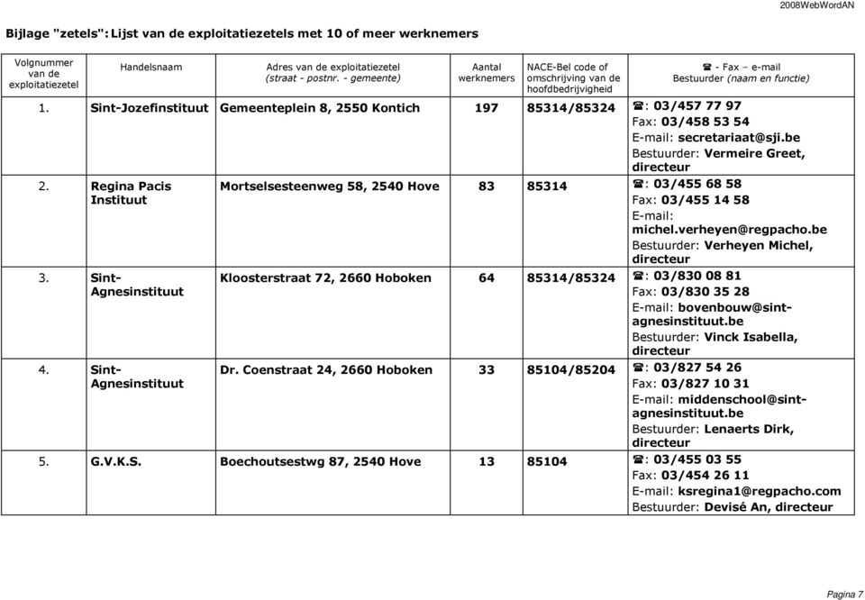 Sint-Jozefinstituut Gemeenteplein 8, 2550 Kontich 197 85314/85324 : 03/457 77 97 Fax: 03/458 53 54 E-mail: secretariaat@sji.be Bestuurder: Vermeire Greet, 2. Regina Pacis Instituut 3.