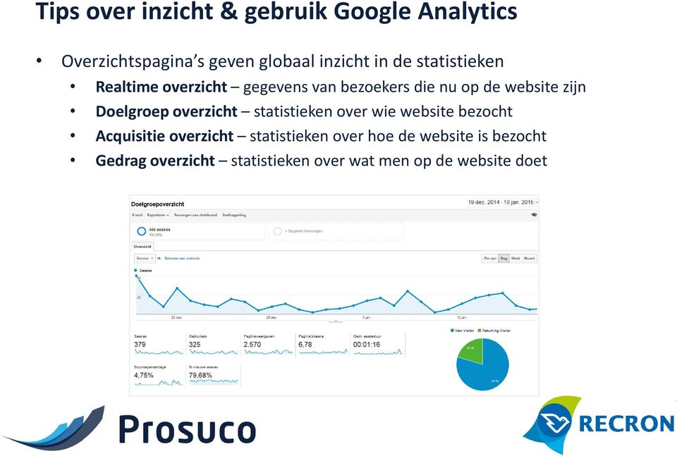 Doelgroep overzicht statistieken over wie website bezocht Acquisitie overzicht