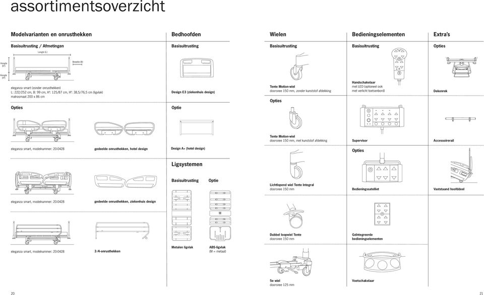 design) Tente Motion-wiel doorsnee 150 mm, zonder kunststof afdekking Opties Handschakelaar met LED (optioneel ook met verlicht toetsenbord) Dekenrek Opties Optie Tente Motion-wiel doorsnee 150 mm,