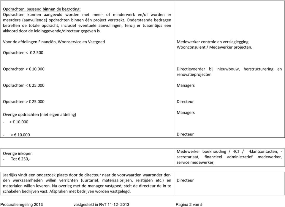 Voor de afdelingen Financiën, Woonservice en Vastgoed Opdrachten < 2.500 Medewerker controle en verslaglegging Woonconsulent / Medewerker projecten. Opdrachten < 10.000 Opdrachten < 25.