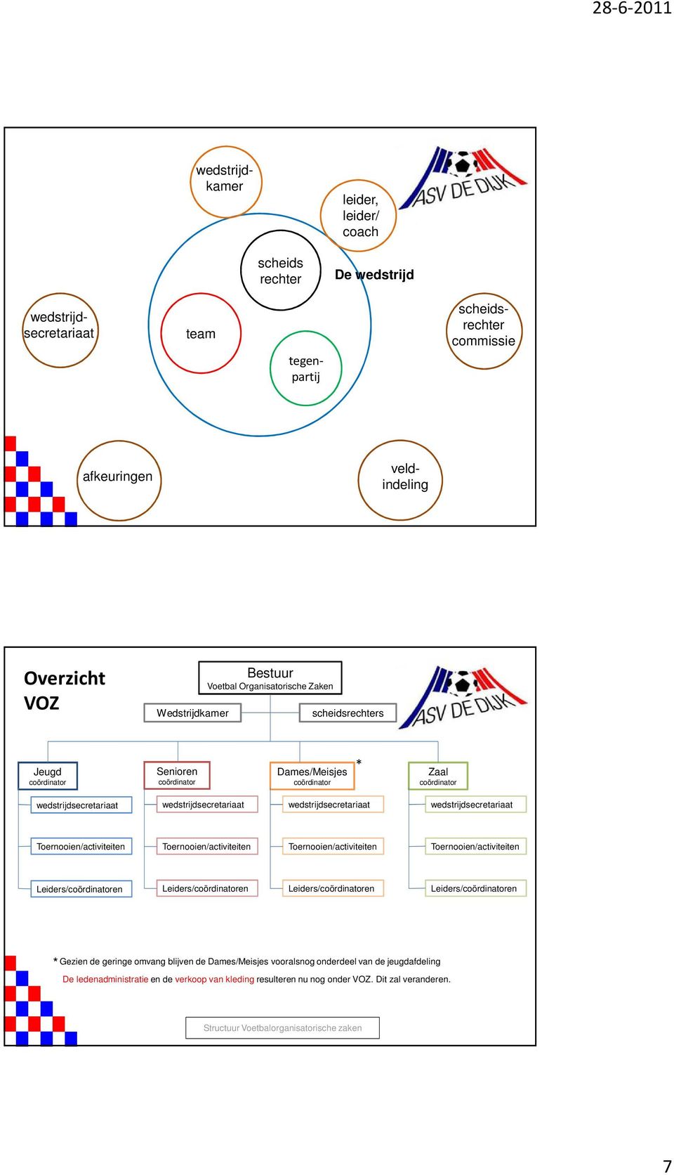 wedstrijdsecretariaat wedstrijdsecretariaat Toernooien/activiteiten Toernooien/activiteiten Toernooien/activiteiten Toernooien/activiteiten Leiders/coördinatoren Leiders/coördinatoren