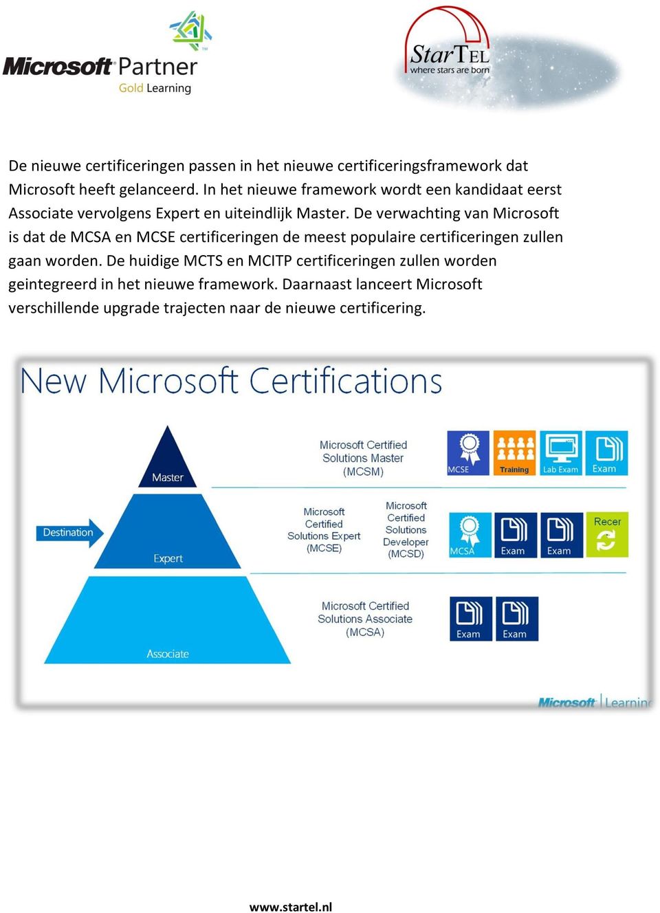 De verwachting van Microsoft is dat de MCSA en MCSE certificeringen de meest populaire certificeringen zullen gaan worden.