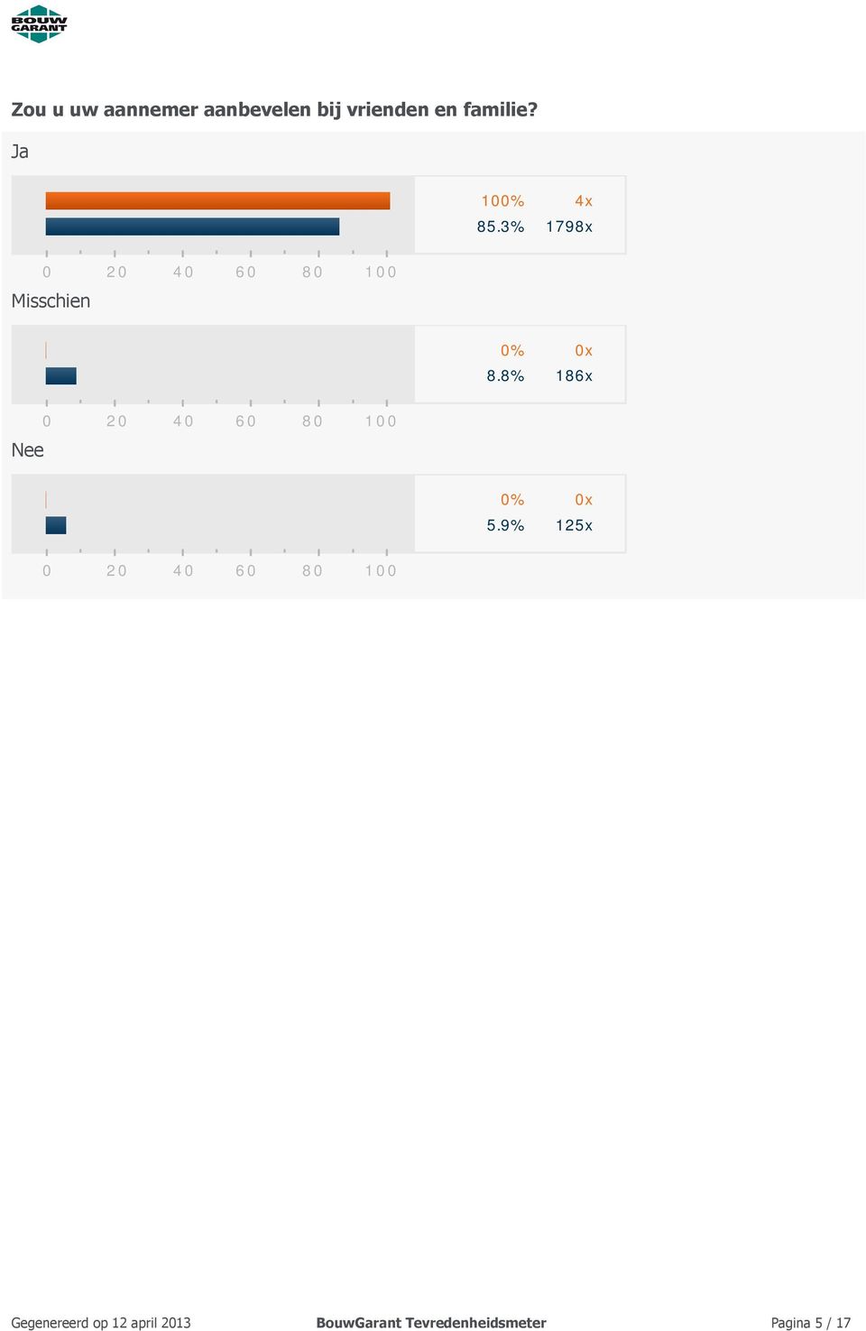 8% 186x Nee 5.