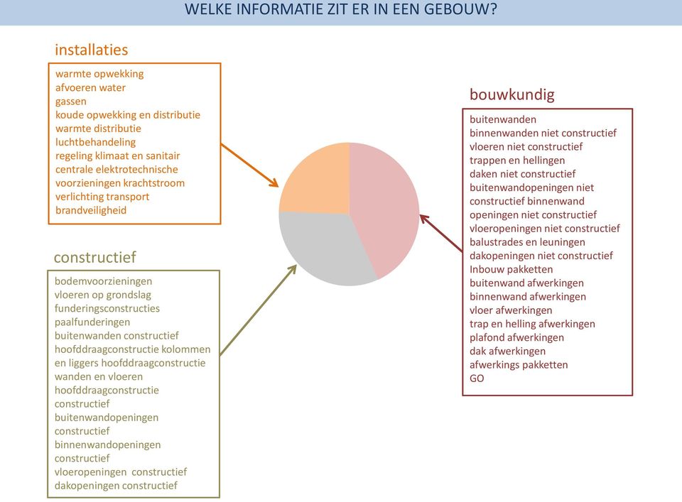 krachtstroom verlichting transport brandveiligheid constructief bodemvoorzieningen vloeren op grondslag funderingsconstructies paalfunderingen buitenwanden constructief hoofddraagconstructie kolommen