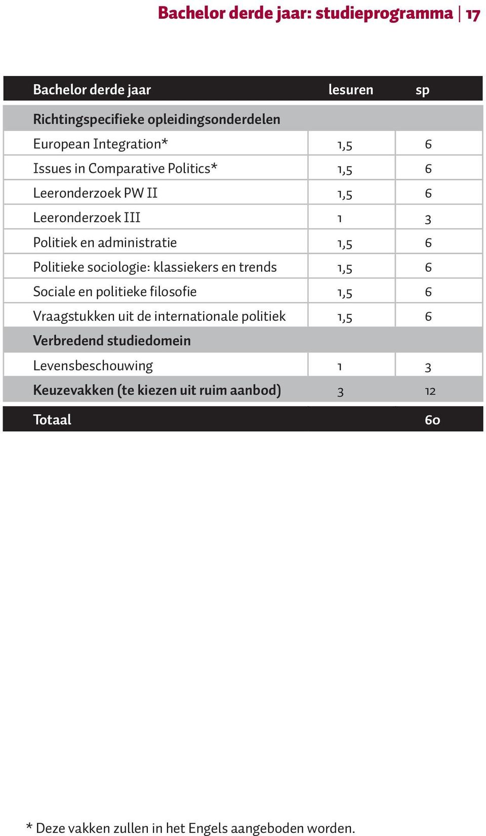 sociologie: klassiekers en trends 1,5 6 Sociale en politieke filosofie 1,5 6 Vraagstukken uit de internationale politiek 1,5 6