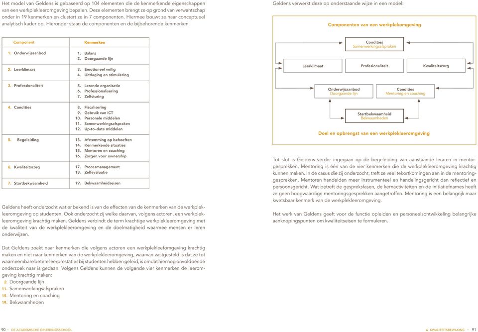 Hieronder staan de componenten en de bijbehorende kenmerken.