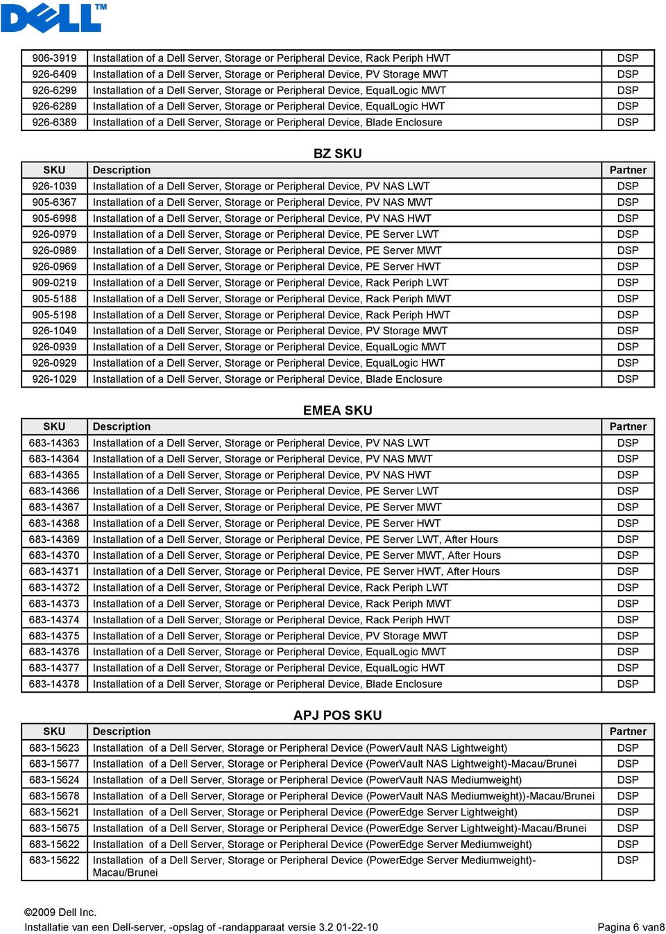 Peripheral Device, Blade Enclosure BZ SKU 926-1039 Installation of a Dell Server, Storage or Peripheral Device, PV NAS LWT 905-6367 Installation of a Dell Server, Storage or Peripheral Device, PV NAS