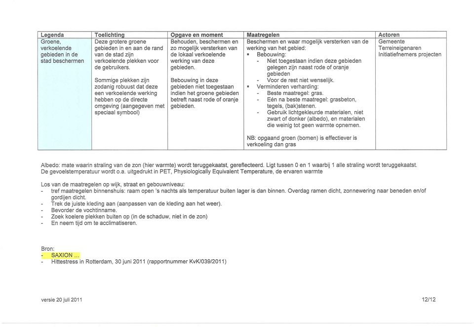 Sommige plekken zijn zodanig robuust dat deze een verkoelende werking hebben op de directe omgeving (aangegeven met speciaal symbool) Bebouwing in deze gebieden niet toegestaan indien het groene