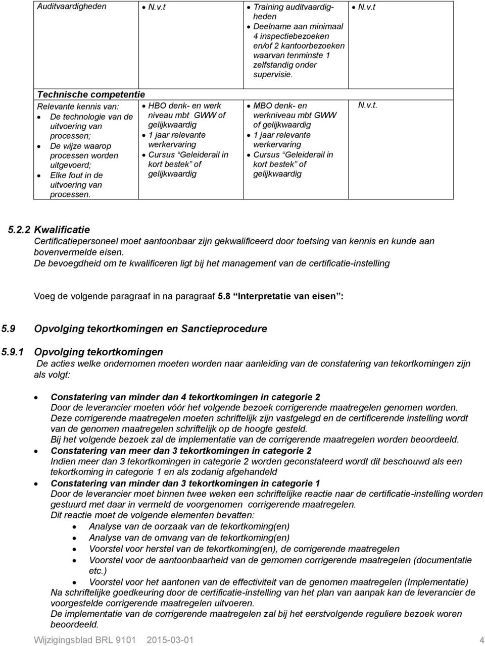 bestek of N.v.t. 5.2.2 Kwalificatie Certificatiepersoneel moet aantoonbaar zijn gekwalificeerd door toetsing van kennis en kunde aan bovenvermelde eisen.