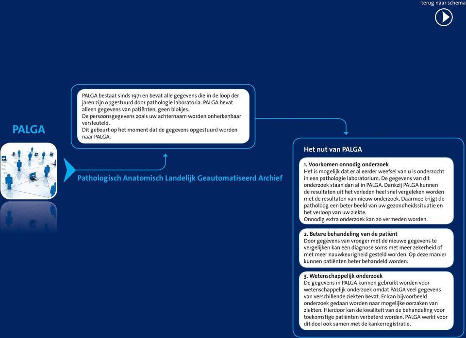 Het nut van PALGA Pathologisch Anatomisch Landelijk Geautomatiseerd Archief 1. Voorkomen onnodig onderzoek Het is mogelijk dat er al eerder weefsel van u is onderzocht in een pathologie.