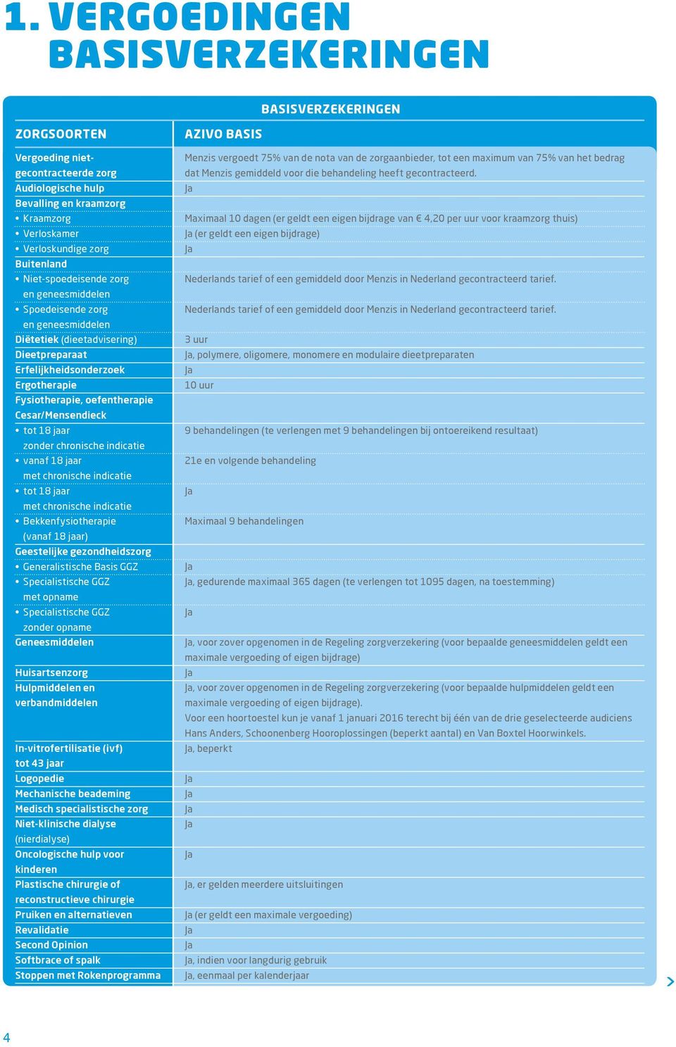 Cesar/Mensendieck tot 18 jaar zonder chronische indicatie vanaf 18 jaar met chronische indicatie tot 18 jaar met chronische indicatie Bekkenfysiotherapie (vanaf 18 jaar) Geestelijke gezondheidszorg