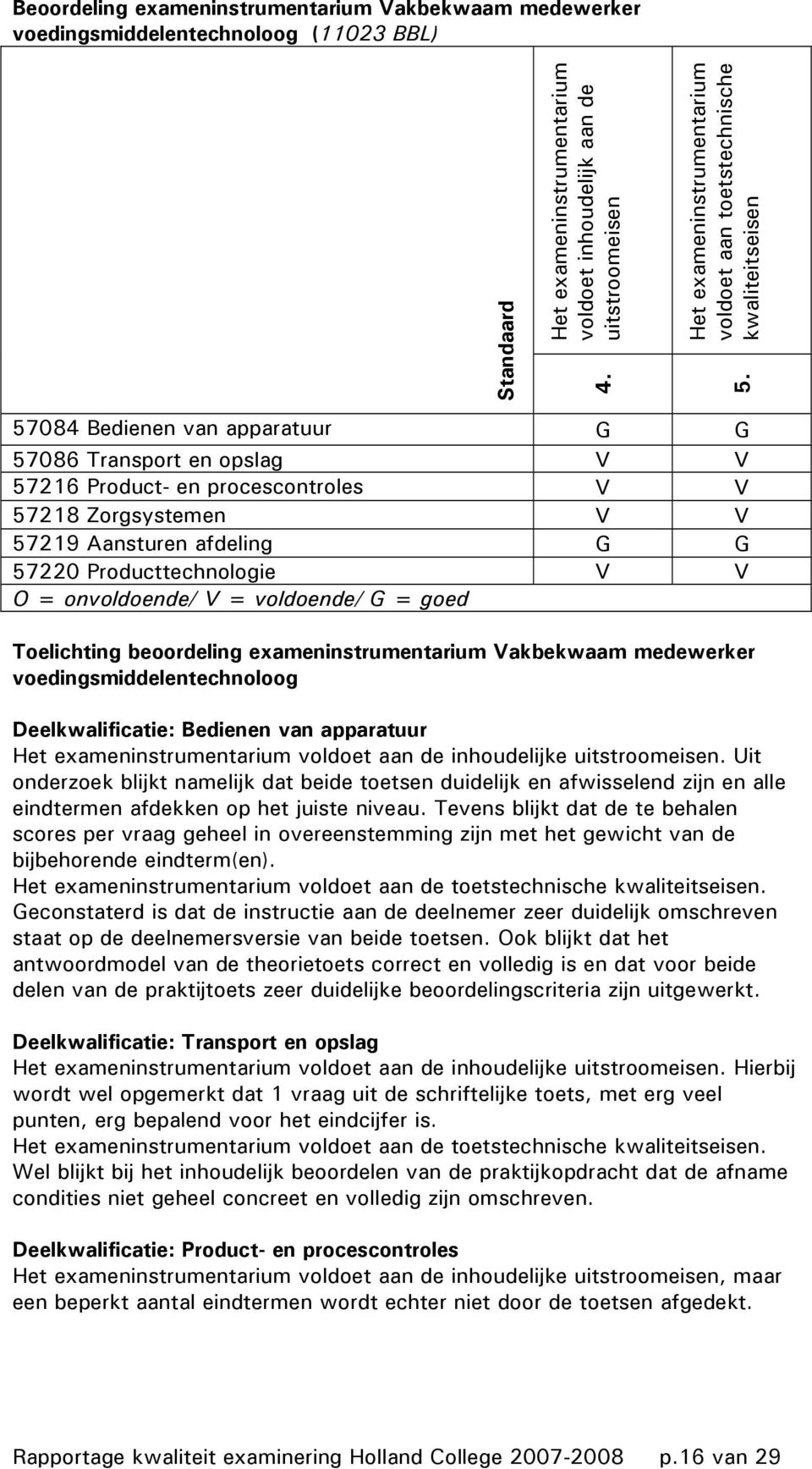 57219 Aansturen afdeling G G 57220 Producttechnologie V V O = onvoldoende/ V = voldoende/ G = goed Toelichting beoordeling exameninstrumentarium Vakbekwaam medewerker voedingsmiddelentechnoloog