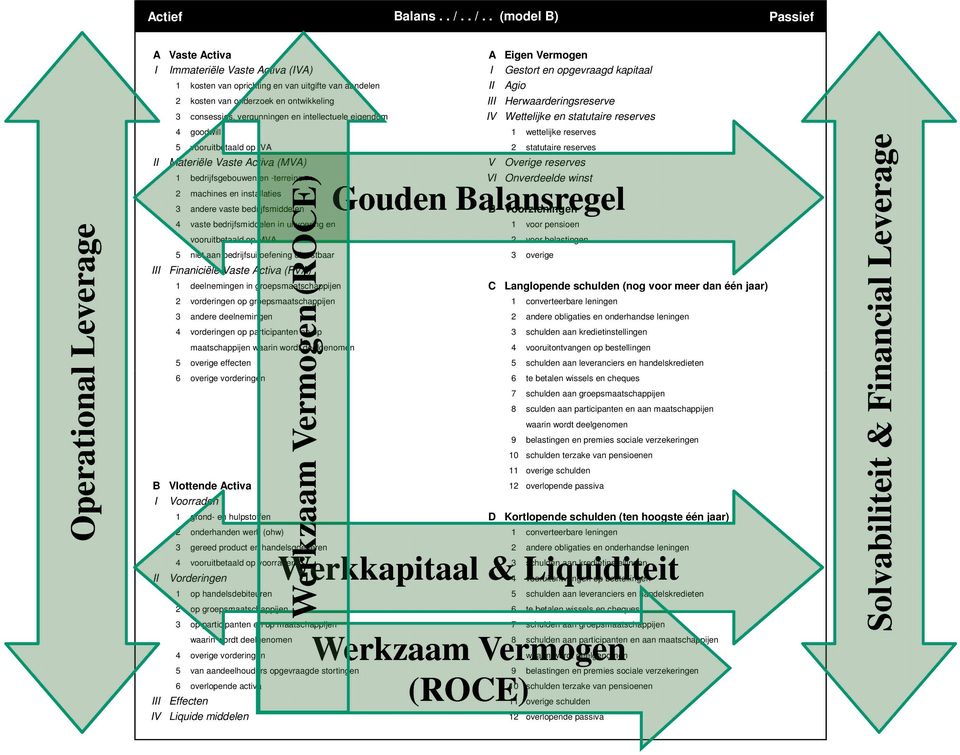 Agio 2 kosten van onderzoek en ontwikkeling III Herwaarderingsreserve 3 consessies, vergunningen en intellectuele eigendom IV Wettelijke en statutaire reserves 4 goodwill 1 wettelijke reserves 5