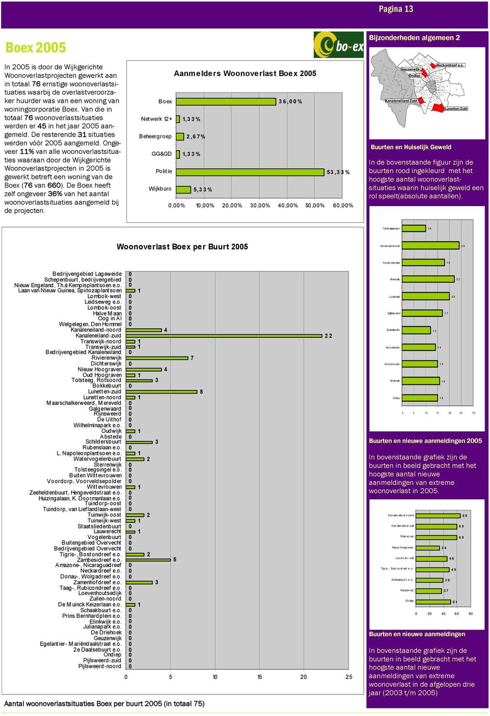 Ongeveer % van alle woonoverlastsituaties waaraan door de Wijkgerichte Woonoverlastprojecten in is gewerkt betreft een woning van de Boex (76 van 66).