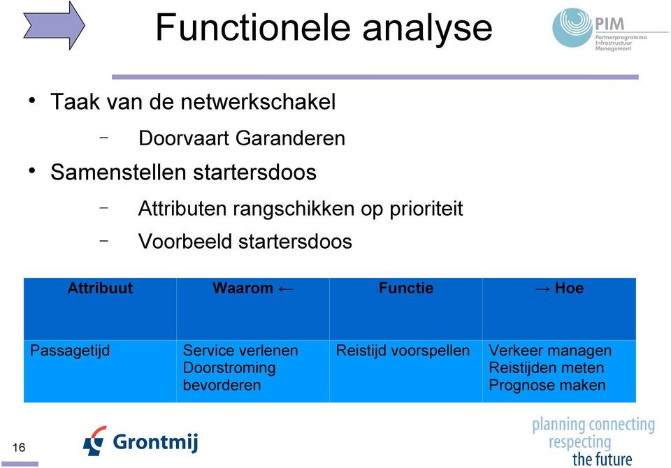 startersdoos Attribuut Waarom Functie Hoe Passagetijd Service verlenen