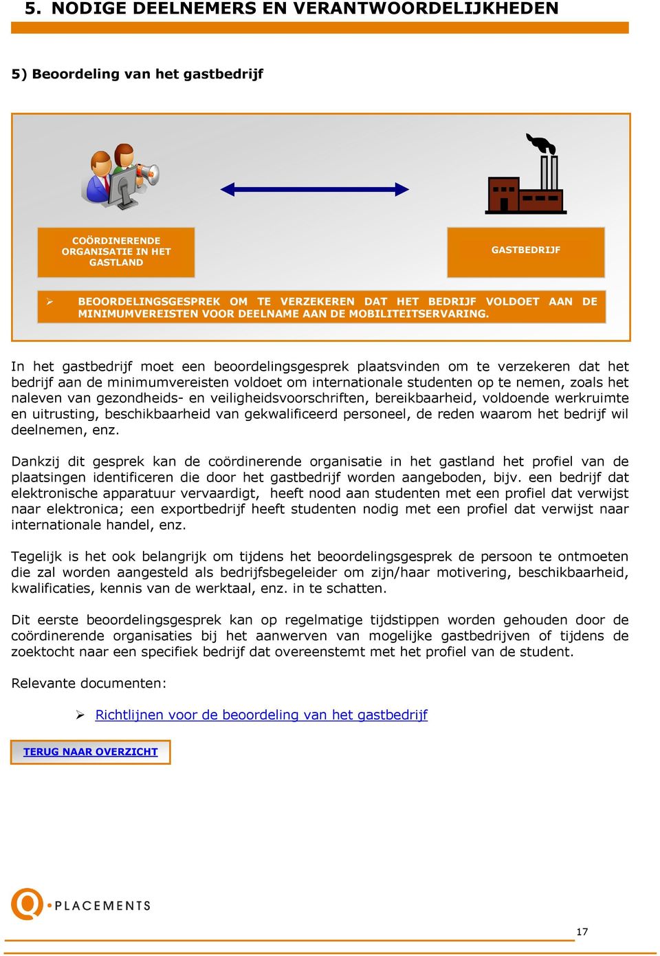 In het gastbedrijf moet een beoordelingsgesprek plaatsvinden om te verzekeren dat het bedrijf aan de minimumvereisten voldoet om internationale studenten op te nemen, zoals het naleven van