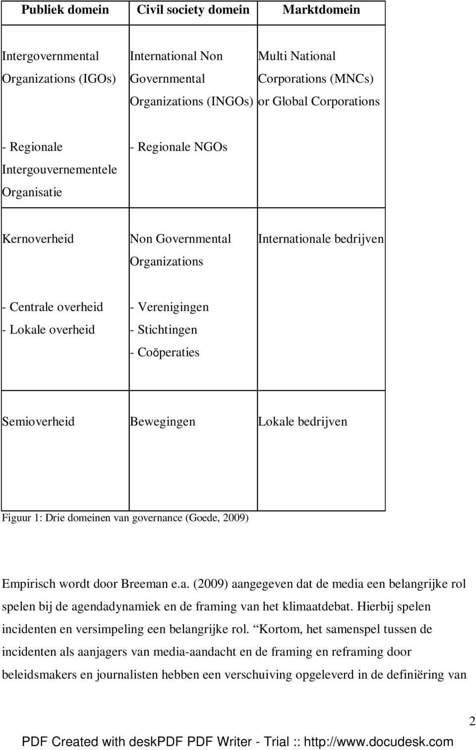 Coöperaties Semioverheid Bewegingen Lokale bedrijven Figuur 1: Drie domeinen van governance (Goede, 2009) Empirisch wordt door Breeman e.a. (2009) aangegeven dat de media een belangrijke rol spelen bij de agendadynamiek en de framing van het klimaatdebat.