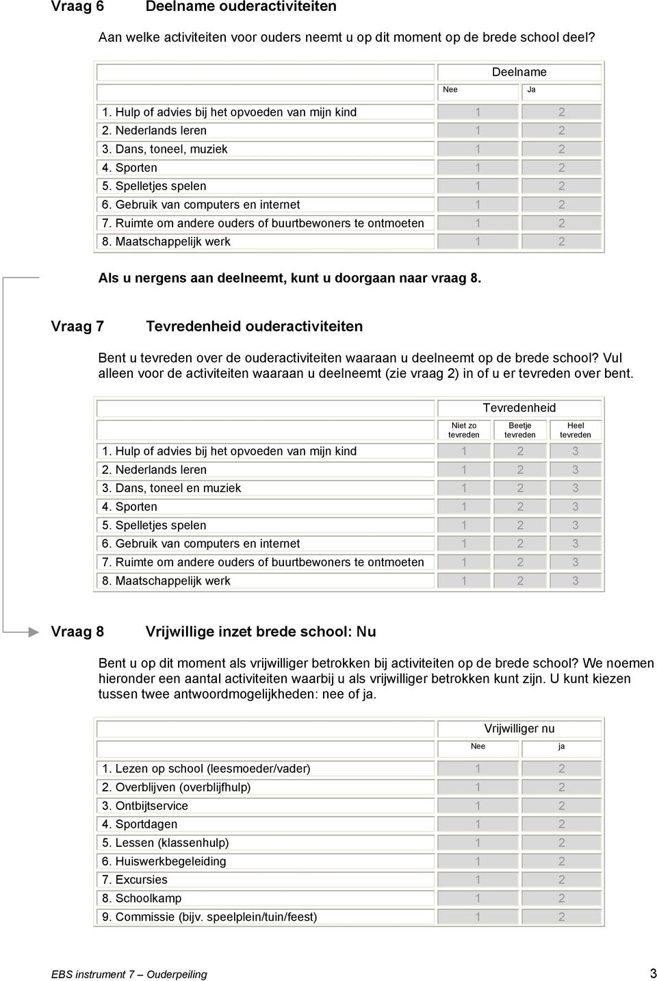 Maatschappelijk werk 1 2 Als u nergens aan deelneemt, kunt u doorgaan naar vraag 8. Vraag 7 Tevredenheid ouderactiviteiten Bent u over de ouderactiviteiten waaraan u deelneemt op de brede?