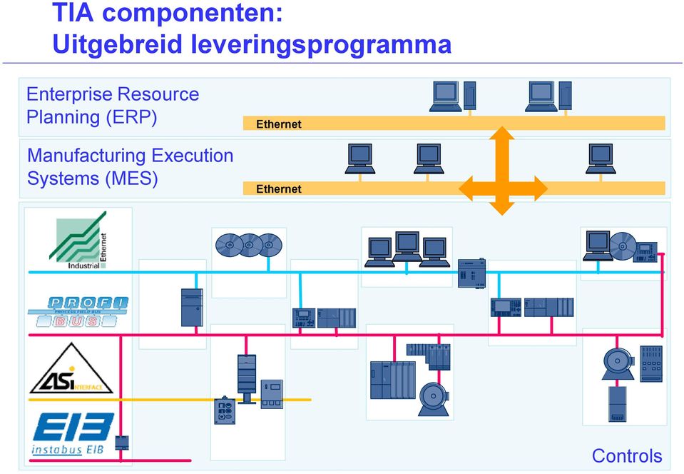 Resource Planning (ERP)